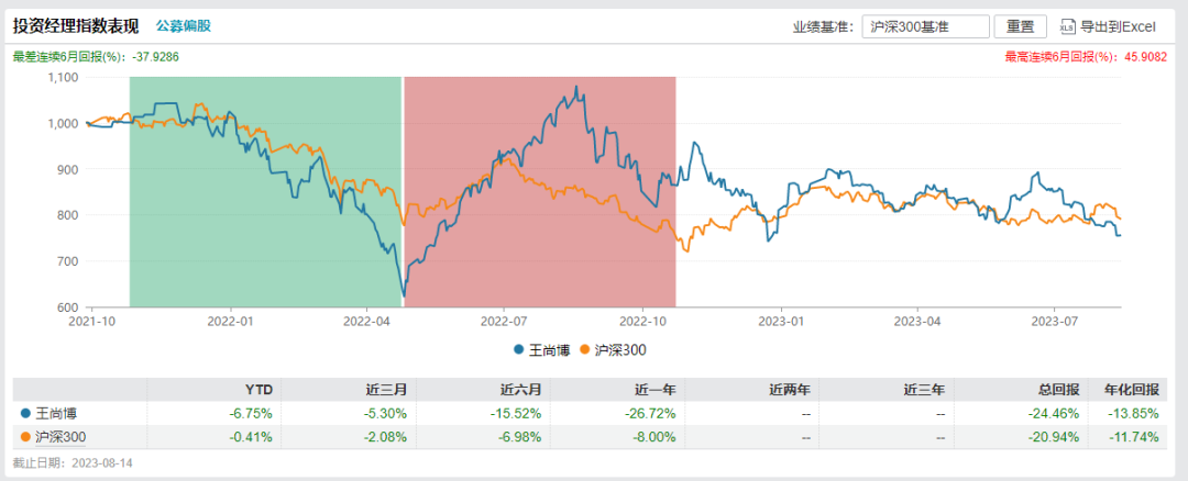 罕見！“90后”基金經(jīng)理離職，出任上市公司董秘！  第2張