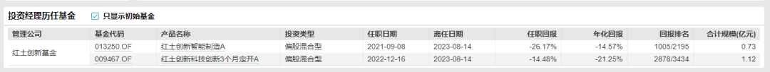 罕見！“90后”基金經(jīng)理離職，出任上市公司董秘！  第3張