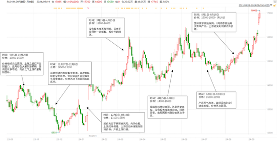 【橡膠四季報(bào)】多空博弈的決戰(zhàn)階段