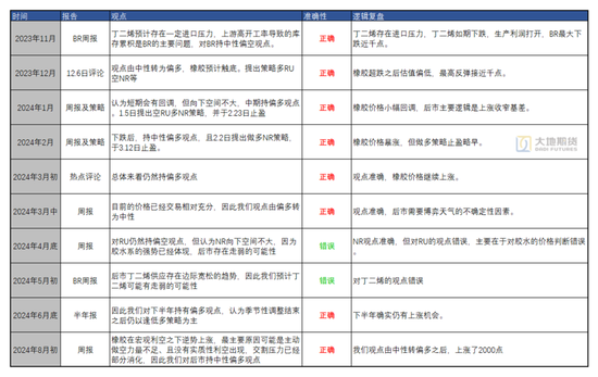 【橡膠四季報(bào)】多空博弈的決戰(zhàn)階段