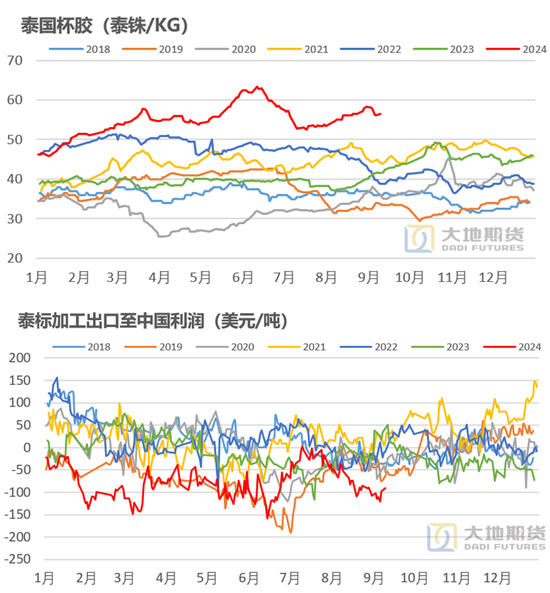 【橡膠四季報(bào)】多空博弈的決戰(zhàn)階段