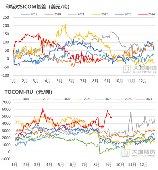 【橡膠四季報(bào)】多空博弈的決戰(zhàn)階段  第10張