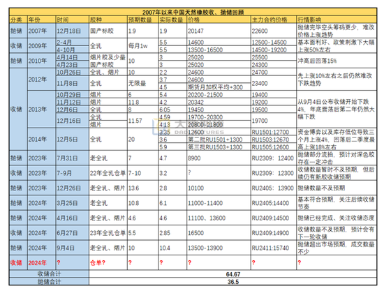 【橡膠四季報(bào)】多空博弈的決戰(zhàn)階段  第14張