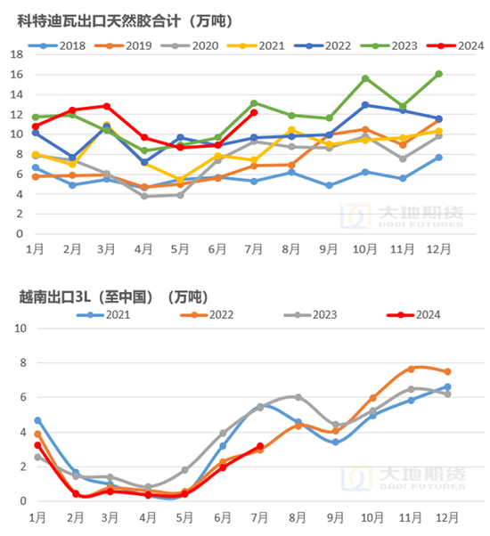 【橡膠四季報(bào)】多空博弈的決戰(zhàn)階段  第15張