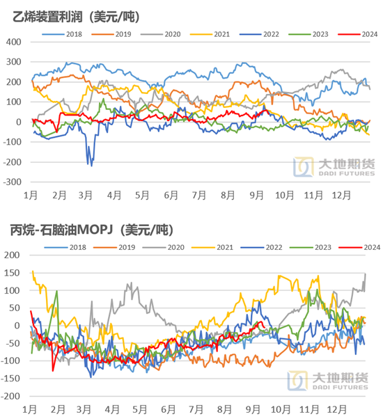 【橡膠四季報(bào)】多空博弈的決戰(zhàn)階段  第16張