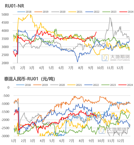 【橡膠四季報(bào)】多空博弈的決戰(zhàn)階段  第18張