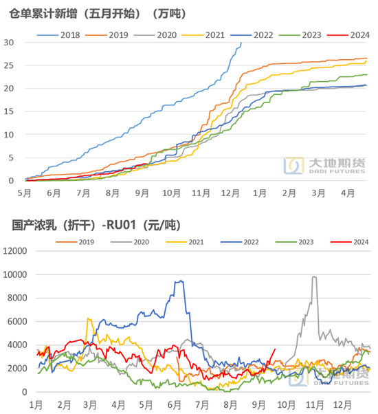 【橡膠四季報(bào)】多空博弈的決戰(zhàn)階段  第19張