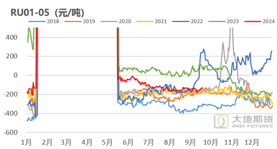 【橡膠四季報(bào)】多空博弈的決戰(zhàn)階段  第20張