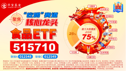 A股放量反攻，金融科技ETF（159851）領(lǐng)漲近4%，港股火熱3連陽，行情賽點臨近？明日揭曉  第9張