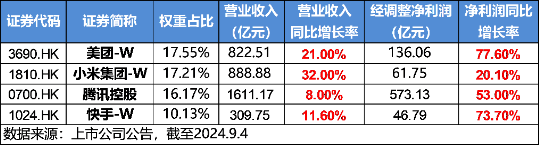 A股放量反攻，金融科技ETF（159851）領(lǐng)漲近4%，港股火熱3連陽，行情賽點臨近？明日揭曉  第12張