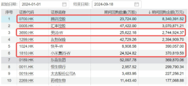 A股放量反攻，金融科技ETF（159851）領(lǐng)漲近4%，港股火熱3連陽，行情賽點臨近？明日揭曉  第13張