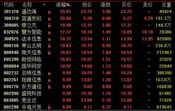 重磅消息突襲！尾盤狂飆