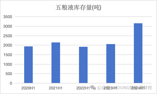 五糧液，白酒老二的地位很舒服