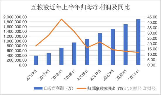 五糧液，白酒老二的地位很舒服