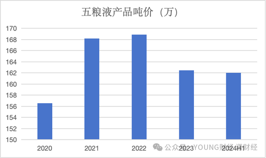 五糧液，白酒老二的地位很舒服