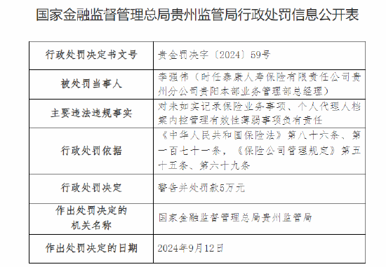 泰康人壽貴州分公司時任本部業(yè)務管理部總經理與銀保續(xù)期部經理被罰