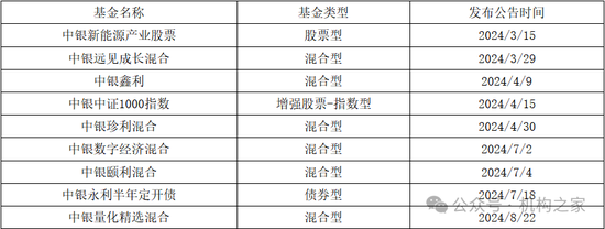 中銀基金邢秋羽突然卸任所有基金經(jīng)理職務(wù)！FOF一姐清盤壓力巨大曾獲公司自購(gòu)力挺  第4張