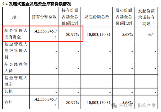 中銀基金邢秋羽突然卸任所有基金經(jīng)理職務(wù)！FOF一姐清盤壓力巨大曾獲公司自購(gòu)力挺  第6張