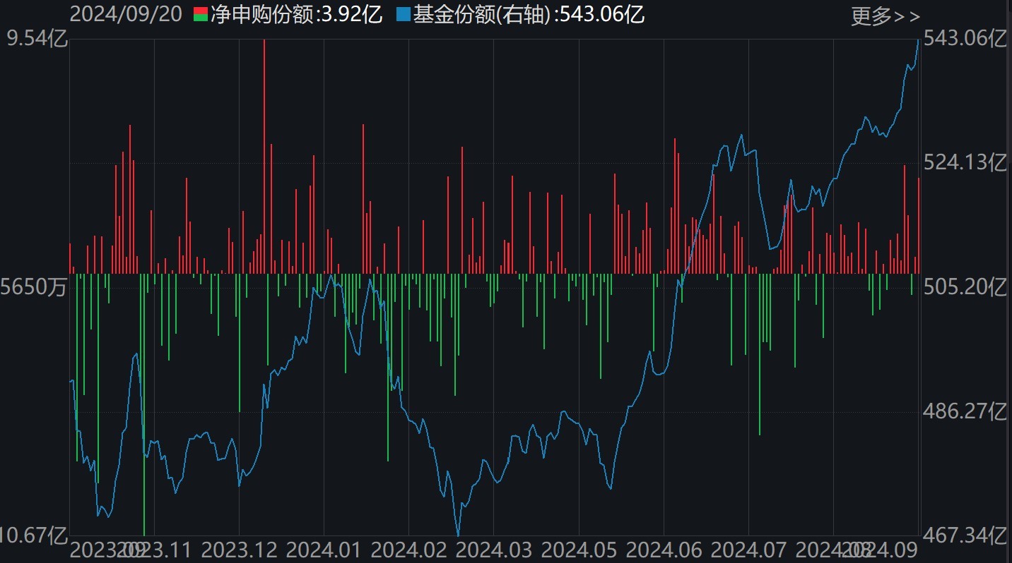 敢跌就敢買！醫(yī)藥ETF被資金持續(xù)看好，份額創(chuàng)歷史新高，但價格卻跌出0.306元調(diào)整新低