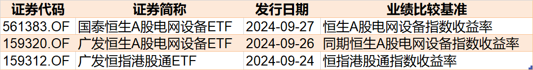 敢跌就敢買！醫(yī)藥ETF被資金持續(xù)看好，份額創(chuàng)歷史新高，但價格卻跌出0.306元調(diào)整新低