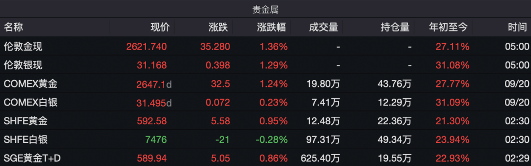 國(guó)際金價(jià)再度飆升，后市怎么看？  第4張