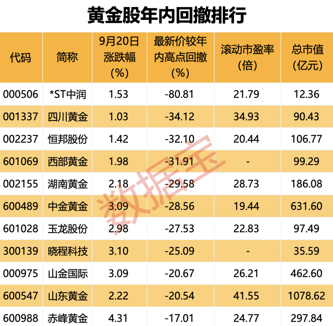 國(guó)際金價(jià)再度飆升，后市怎么看？  第6張