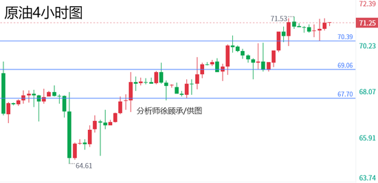 徐顧承:美聯(lián)儲(chǔ)降息引發(fā)全球上漲狂潮 下周黃金原油行情走勢分析