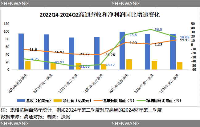 盯上“老大哥”英特爾？收購(gòu)難解高通的中年危機(jī)