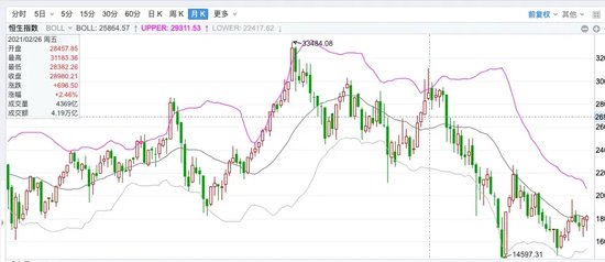 中信建投陳果：不管你信不信，港股已開始走牛、A股已經(jīng)觸底