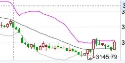 中信建投陳果：不管你信不信，港股已開始走牛、A股已經(jīng)觸底