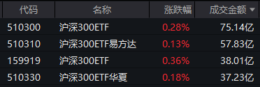 大漲次日，你的好友A股撤回了一個高開，但附贈一次“拉尾盤”  第4張