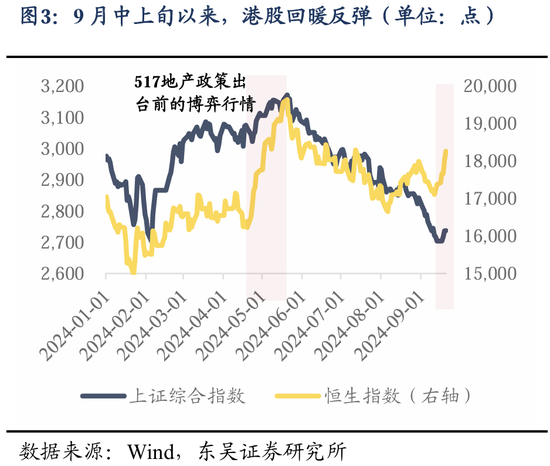 東吳策略：美聯(lián)儲降息落地后 A股買什么？