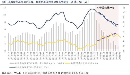 東吳策略：美聯(lián)儲降息落地后 A股買什么？