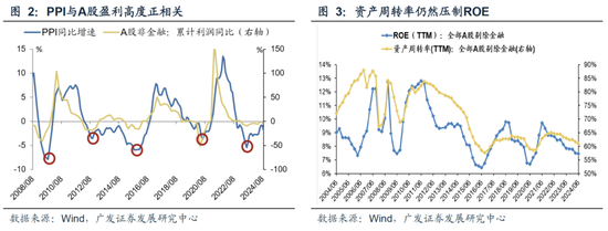 廣發(fā)策略：從業(yè)績與股價的季節(jié)性規(guī)律來看，四季度往往先“炒當(dāng)下”后“炒預(yù)期”