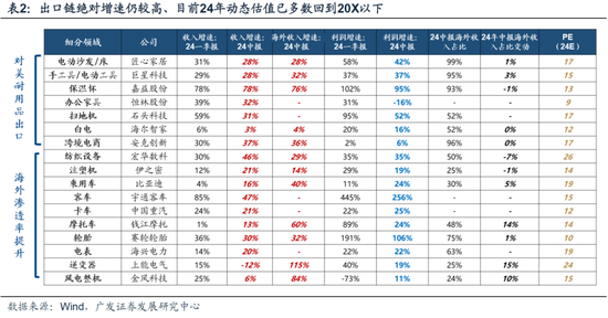 廣發(fā)策略：從業(yè)績與股價的季節(jié)性規(guī)律來看，四季度往往先“炒當(dāng)下”后“炒預(yù)期”