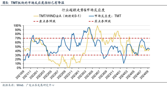 廣發(fā)策略：從業(yè)績與股價的季節(jié)性規(guī)律來看，四季度往往先“炒當(dāng)下”后“炒預(yù)期”  第11張