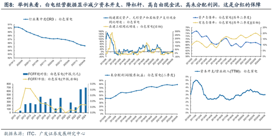 廣發(fā)策略：從業(yè)績與股價的季節(jié)性規(guī)律來看，四季度往往先“炒當(dāng)下”后“炒預(yù)期”  第14張