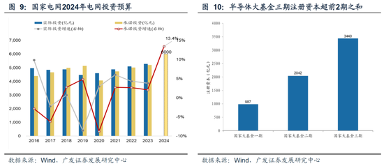 廣發(fā)策略：從業(yè)績與股價的季節(jié)性規(guī)律來看，四季度往往先“炒當(dāng)下”后“炒預(yù)期”  第15張