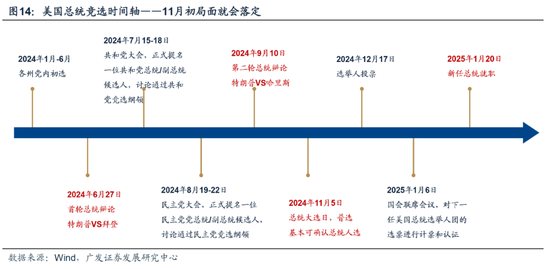 廣發(fā)策略：從業(yè)績與股價的季節(jié)性規(guī)律來看，四季度往往先“炒當(dāng)下”后“炒預(yù)期”  第19張