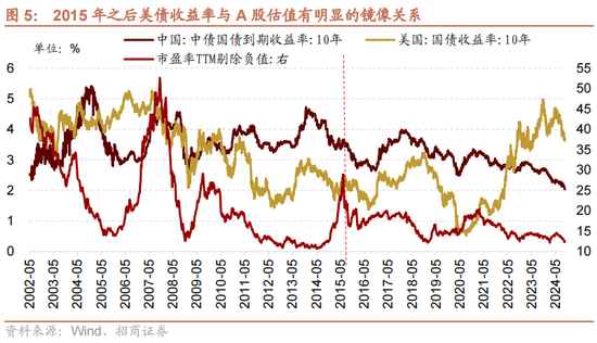 招商策略：國(guó)慶節(jié)后主要指數(shù)往往迎來(lái)反彈