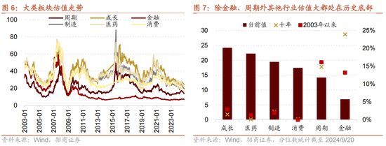 招商策略：國(guó)慶節(jié)后主要指數(shù)往往迎來(lái)反彈