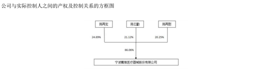 知名醫(yī)療公司創(chuàng)始人去世，享年82歲