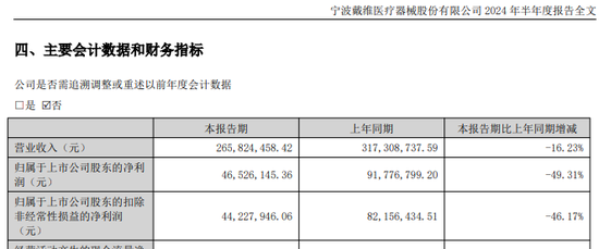 知名醫(yī)療公司創(chuàng)始人去世，享年82歲