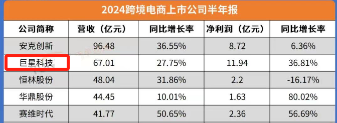 爆發(fā)！002444，亞洲第一，A股最能賺錢的現(xiàn)金奶牛！