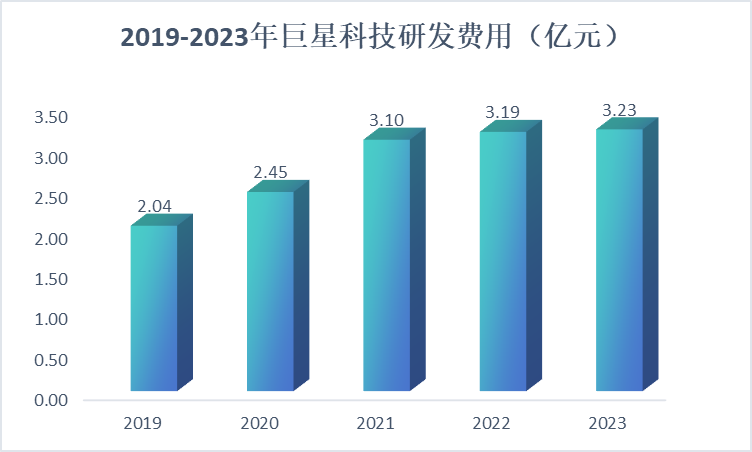 爆發(fā)！002444，亞洲第一，A股最能賺錢的現(xiàn)金奶牛！