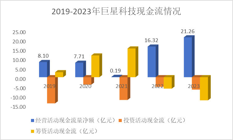 爆發(fā)！002444，亞洲第一，A股最能賺錢的現(xiàn)金奶牛！