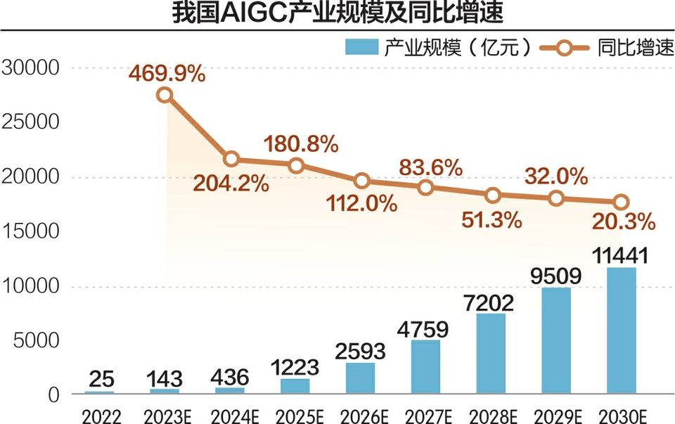 AI教育潮襲來(lái)：370份問(wèn)卷揭秘學(xué)生、教授心聲