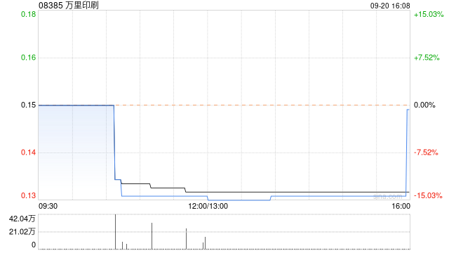 萬(wàn)里印刷完成根據(jù)一般授權(quán)補(bǔ)足配售現(xiàn)有股份及認(rèn)購(gòu)新股份