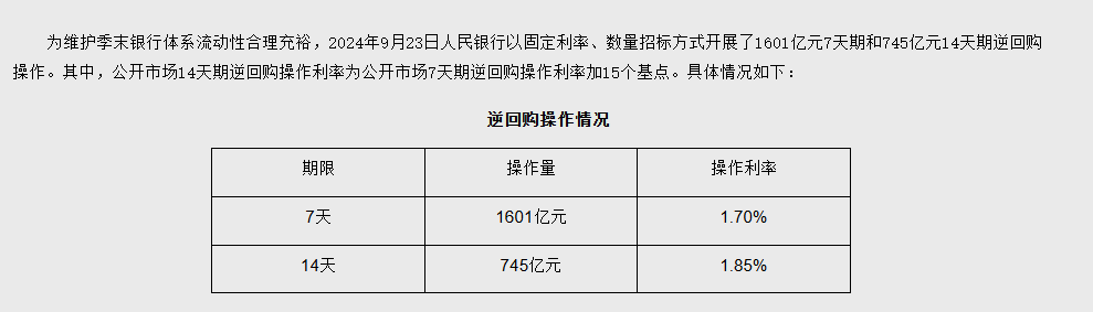 信號(hào)！央行：下調(diào)10個(gè)基點(diǎn)  第1張