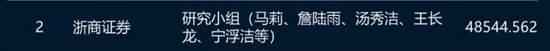 不是錢的事！浙商證券研究所副所長施毅“出逃”非洲